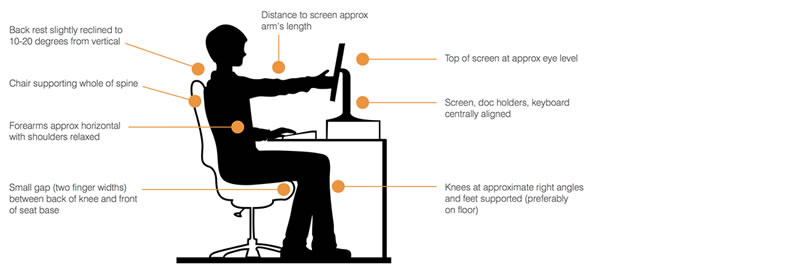 Workplace Ergonomics